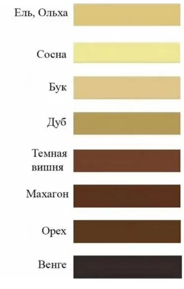 Икона товара